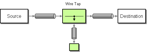 wire-tap